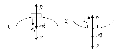 Если к силам, действующим на точку, добавить ее силу инерции, то задачу можно решать методами статики, составлением уравнений равновесия - student2.ru