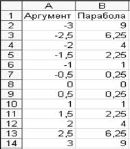 ЕСЛИ(лог_выражение; значение 1_если_истина; значение 2_если_ложь) - student2.ru