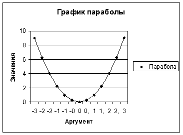 ЕСЛИ(лог_выражение; значение 1_если_истина; значение 2_если_ложь) - student2.ru