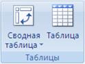 ЕСЛИ(лог_выражение; значение 1_если_истина; значение 2_если_ложь) - student2.ru