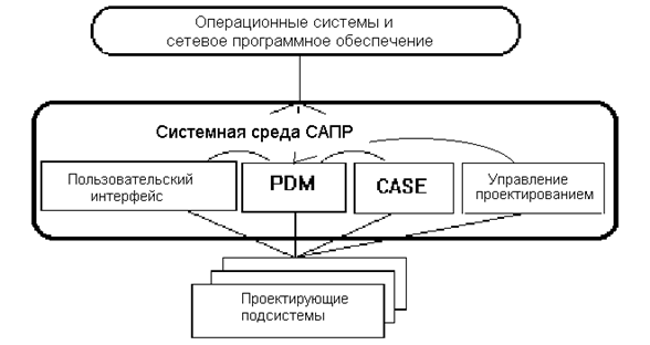 Если при проверке выполнения структурной оптимизации выясняется, что она не осуществлялась, то производится корректировка структуры проектируемой системы ЭП (т.е. структурная оптимизация). - student2.ru