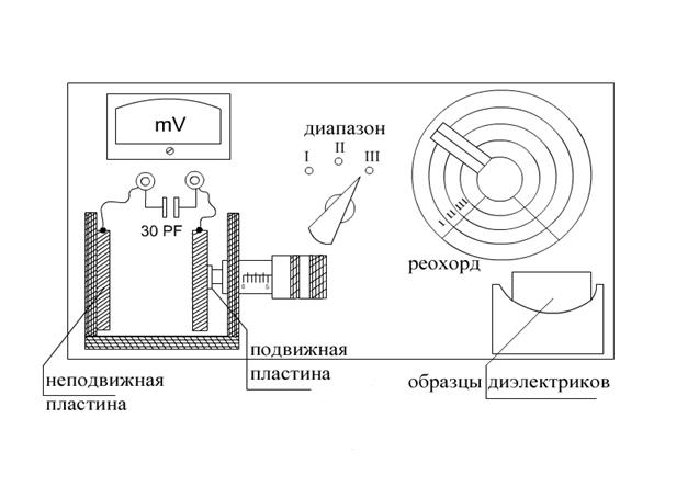 Если проводнику сообщить некоторый заряд q, то он распределится по поверхности проводника таким образом, чтобы напряженность электрического поля внутри проводника была равна нулю - student2.ru