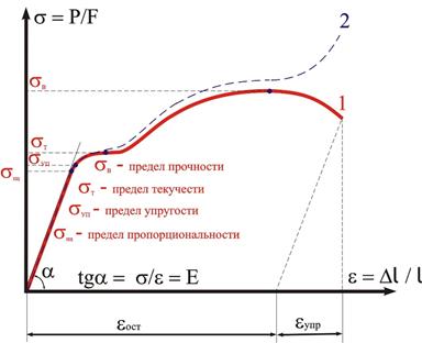 Если сечение трубки находится на одинаковом уровне, то это уравнение можно записать - student2.ru
