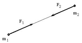 Если сумма действующих на тело сил равна нулю, то тело движется равномерно и прямолинейно или находится в покое - student2.ru