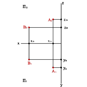 Если точка принадлежит прямой, то проекция этой точки принадлежит проекции прямой. - student2.ru