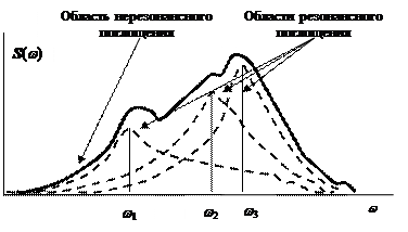 Если ввести аппроксимацию производной - student2.ru