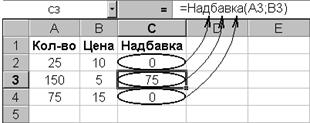 Excel в качестве источника и приемника данных. - student2.ru