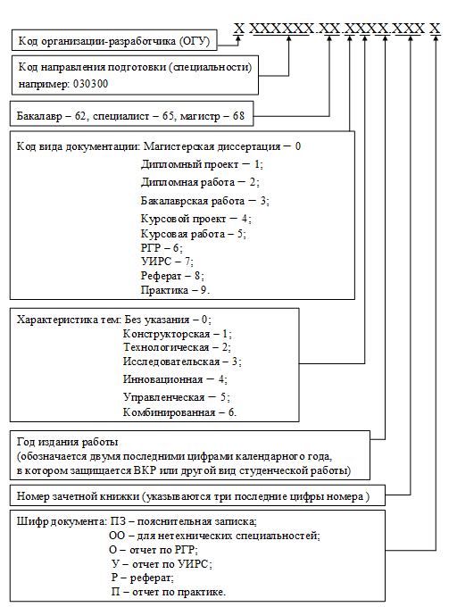 Ф.2 Пример оформления титульного листа для нетехнических направлений подготовки (специальностей) - student2.ru