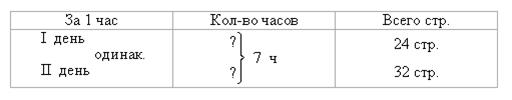 Ф и з к у л ь т м и н у т к а. 2. Решение задач - student2.ru