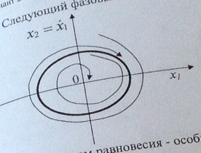 F) система с типовой нелинейной характеристикой - student2.ru