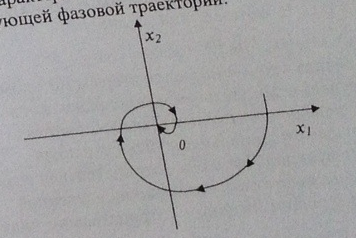 F) система с типовой нелинейной характеристикой - student2.ru