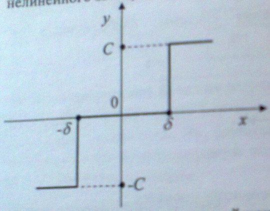 F) система с типовой нелинейной характеристикой - student2.ru