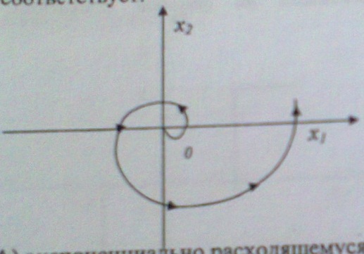 F) система с типовой нелинейной характеристикой - student2.ru