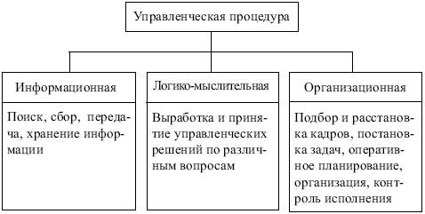 Факторы, влияющие на принятие решений. - student2.ru