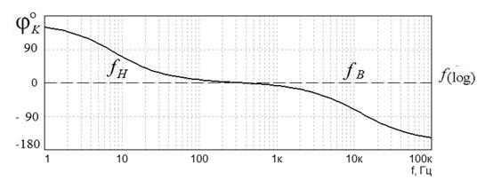 Фазочастотные искажения усилителя - student2.ru