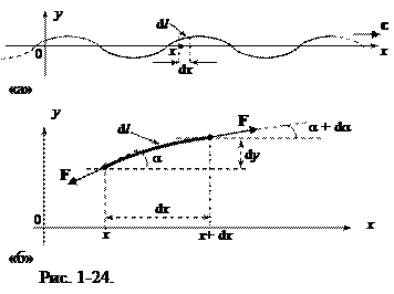 фазовая скорость волны - student2.ru