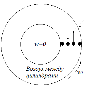 Феноменологический подход - student2.ru