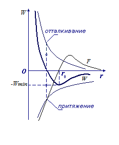 Феноменологический подход - student2.ru