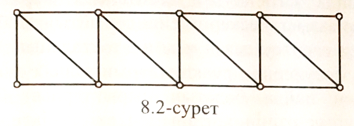 Ферма туралы ұғым - student2.ru