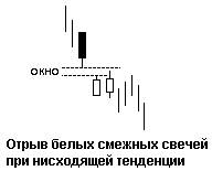 Фигуры разворота, для которых требуется более длительное время - student2.ru