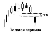 Фигуры разворота, для которых требуется более длительное время - student2.ru