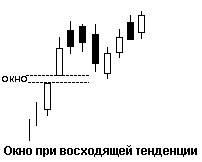 Фигуры разворота, для которых требуется более длительное время - student2.ru