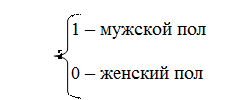 Фиктивные переменные во множественной регрессии - student2.ru