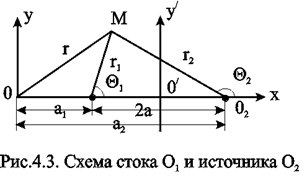 Фильтрационный поток от нагнетательной скважины к эксплуатационной - student2.ru