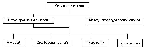 Физические величины. Единицы величин - student2.ru