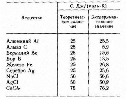 Физический признак кристаллов. - student2.ru