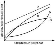 Физической подготовленности спортсмена - student2.ru