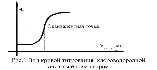 Физико-химические методы количественного анализа позволяют определять состав вещества, не прибегая к использованию химикатов, т.е. когда химические реакции не протекают - student2.ru