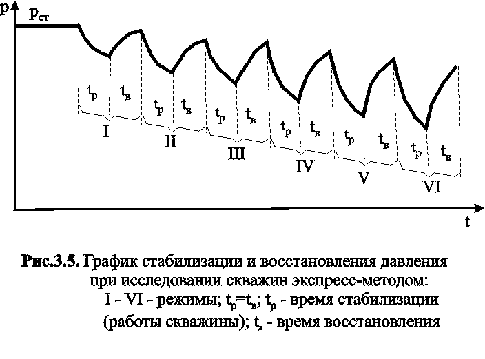физико-химические свойства природных газов и конденсата - student2.ru
