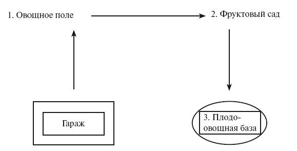 Физкультминутка «Осенние листья» - student2.ru