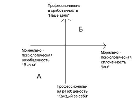 Формирование группового поведения в организации. Факторы, определяющие развитие моделей группового поведения. - student2.ru