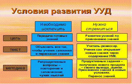 Формирование личностных УУД - student2.ru