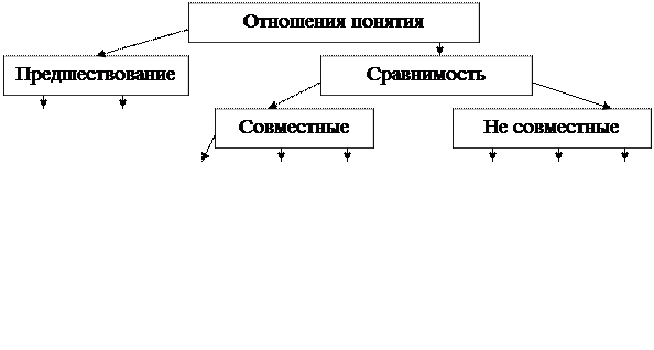 Формирование математических понятий - student2.ru
