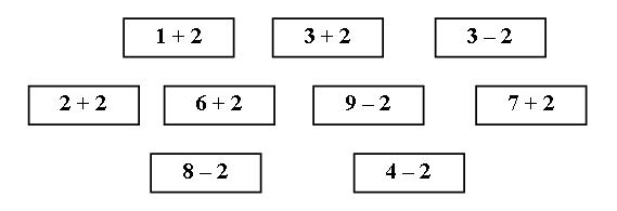 Формирование умения прибавлять к числу 2 и вычитать из числа 2 - student2.ru