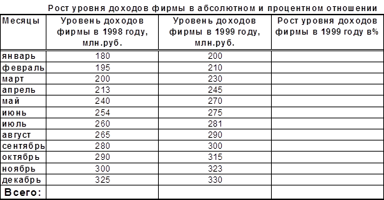 Формула массива — формула, выполняющая несколько вычислений над одним или несколькими наборами значений, а затем возвращающая один или несколько результатов - student2.ru