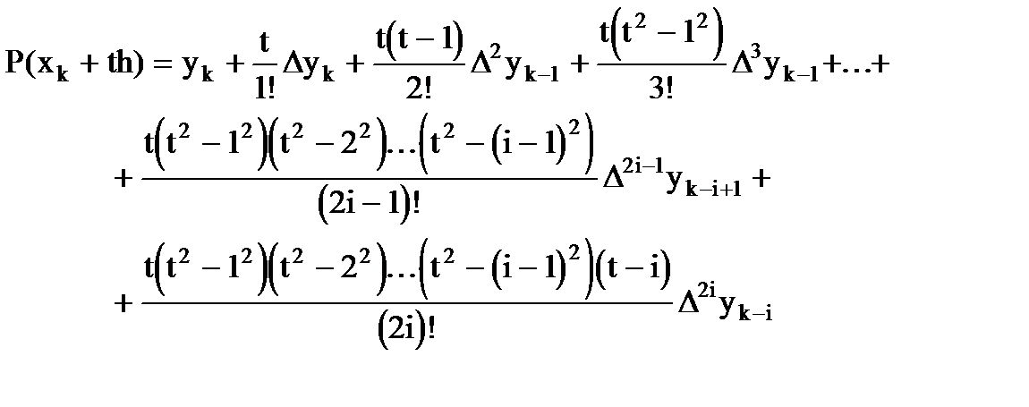 Формула Ньютона для интерполирования вперед и экстраполирования назад - student2.ru