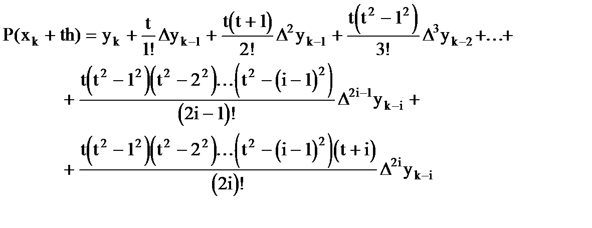 Формула Ньютона для интерполирования вперед и экстраполирования назад - student2.ru