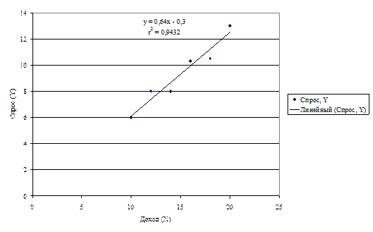 Формула определения бета - коэффициента - student2.ru