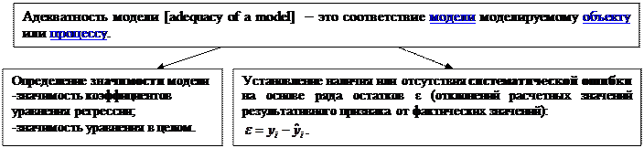 Формула определения бета - коэффициента - student2.ru