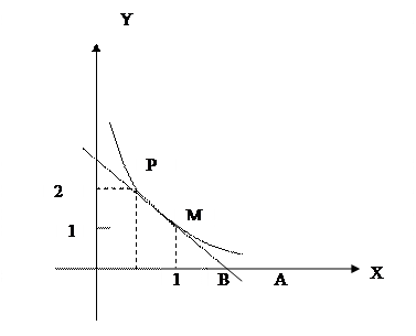 Формула Симпсона (формула парабол) (n–четное) - student2.ru