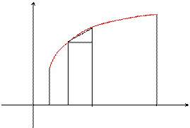 Формула вычисления длины дуги кривой - student2.ru