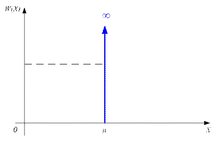 Формула Эйлера для числа вершин, ребер и граней плоского графа - student2.ru