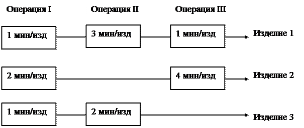 Формулирование общей задачи линейного программирования - student2.ru