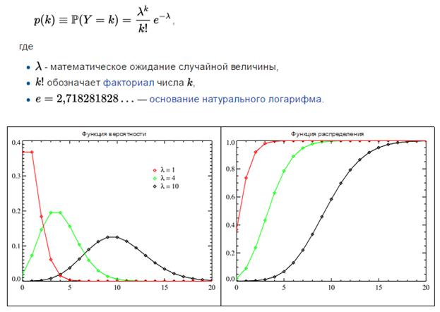 Формулы для вычисления параметров функций для указанных ниже распределений - student2.ru