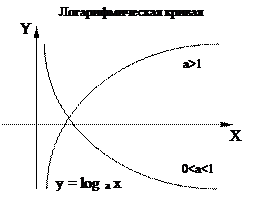 Формулы преобразования произведения - student2.ru