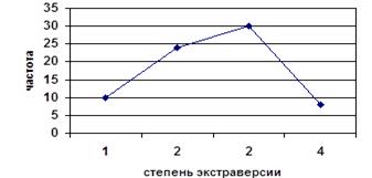 Формулы приближенных вычислений - student2.ru